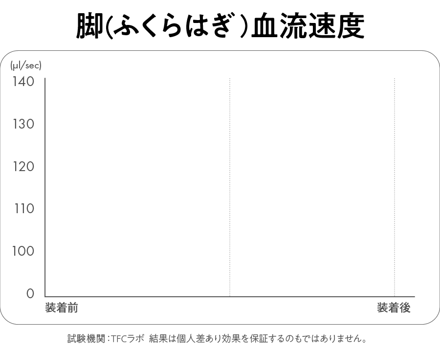 脚（ふくらはぎ）血流速度